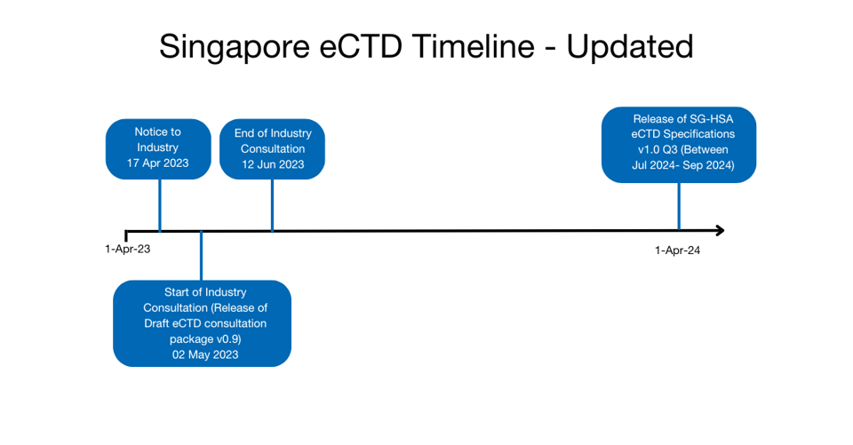 EXTEDO_Singapore_eCTD- Updated Timeline