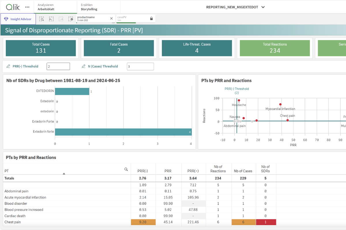 SafetyEasy_Business Intelligence Module